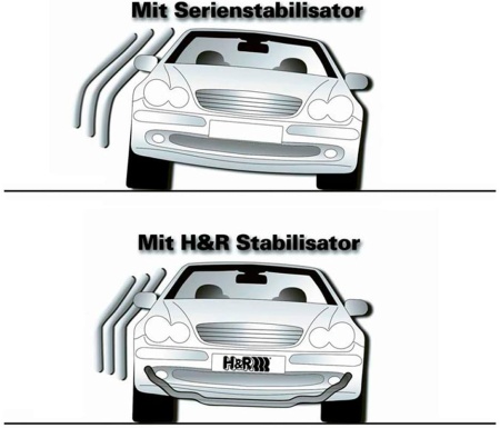 H&R стабилизаторы (VAG)